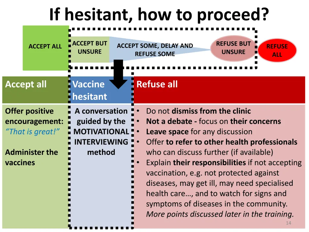 if hesitant how to proceed