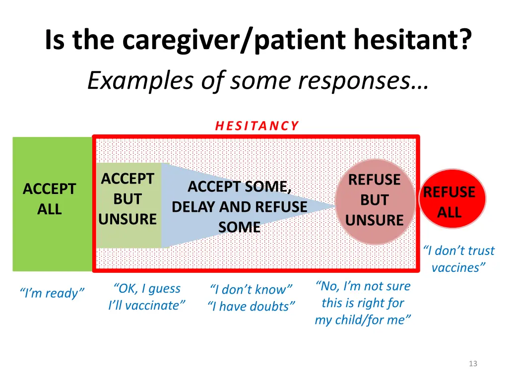 is the caregiver patient hesitant examples