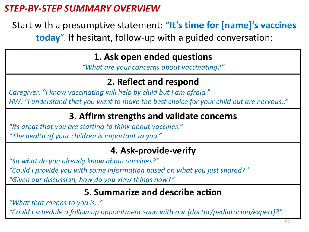 step by step summary overview