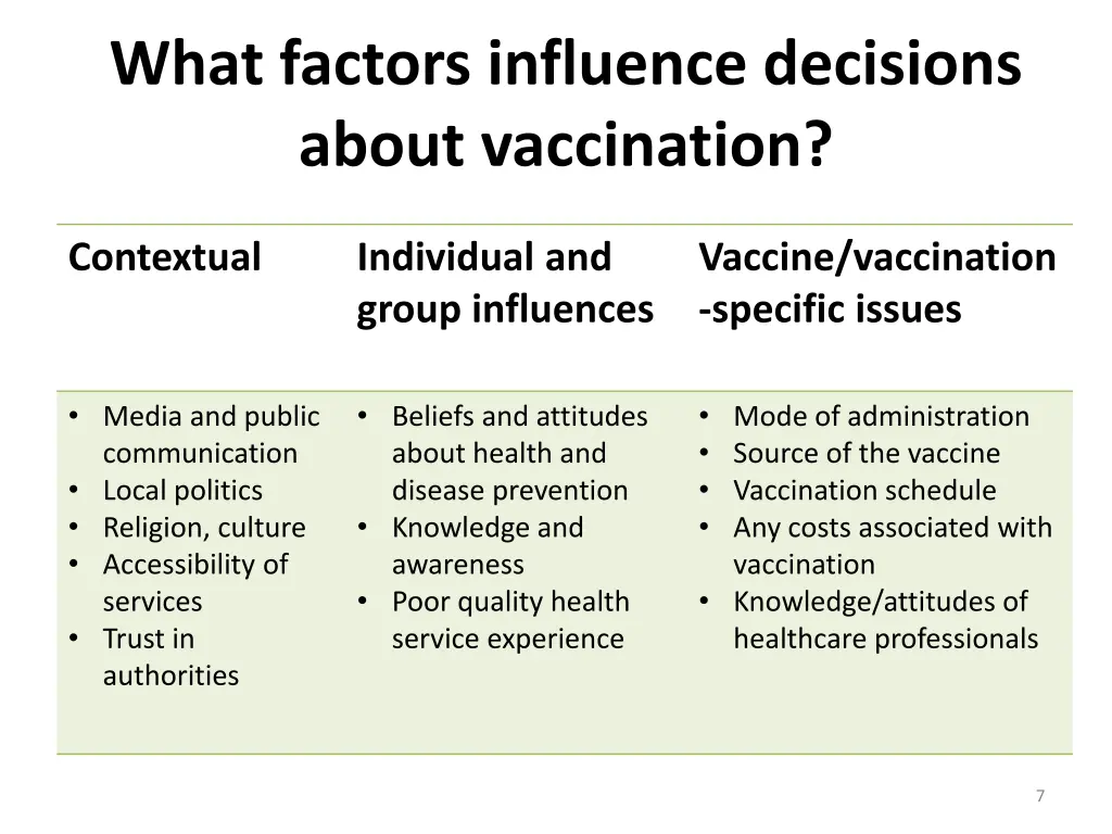 what factors influence decisions about vaccination