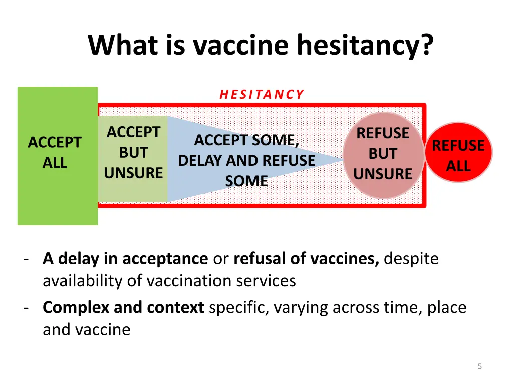 what is vaccine hesitancy