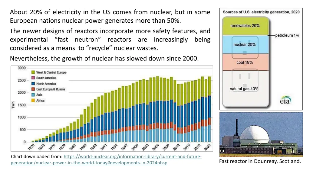 about 20 of electricity in the us comes from