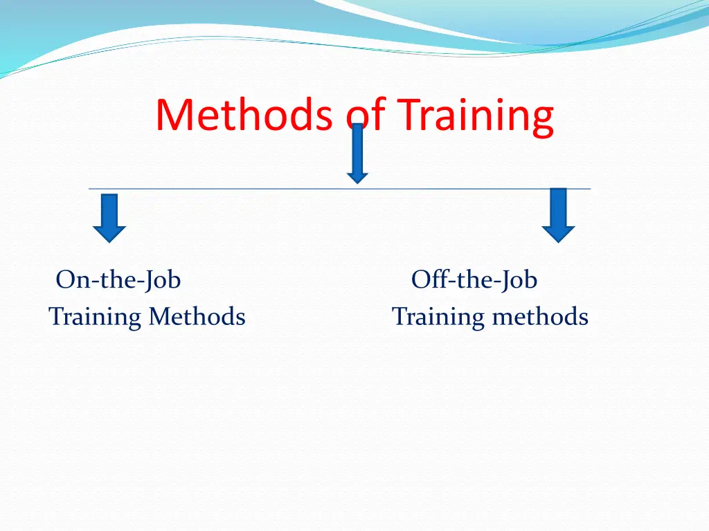 methods of training