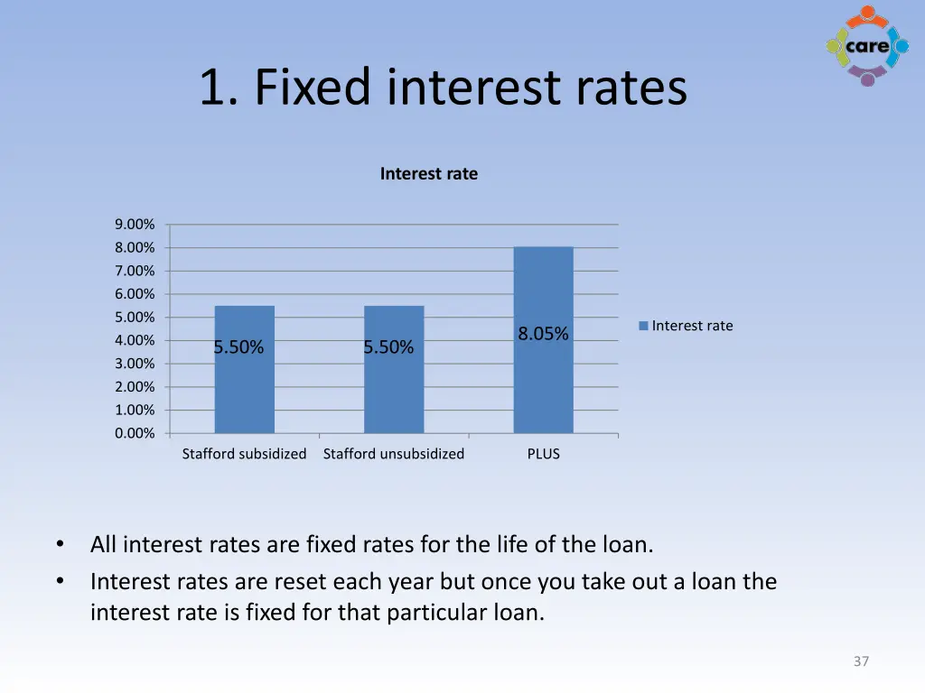 1 fixed interest rates