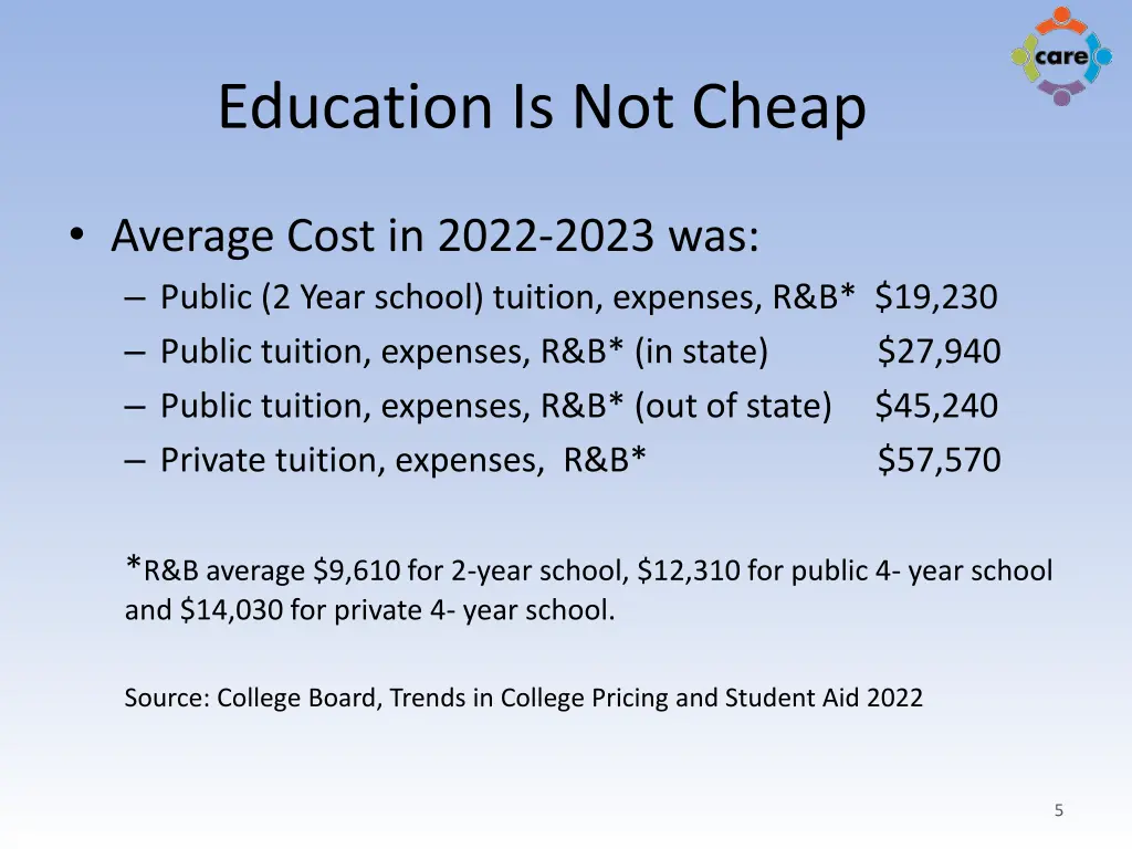 education is not cheap