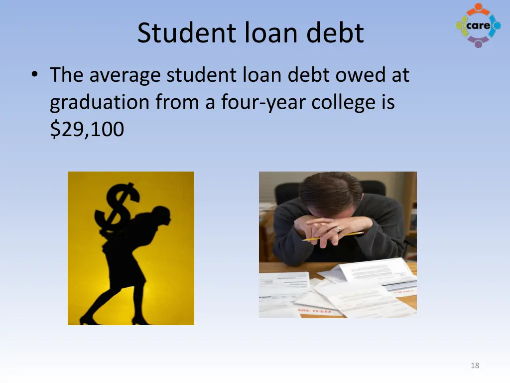 student loan debt the average student loan debt