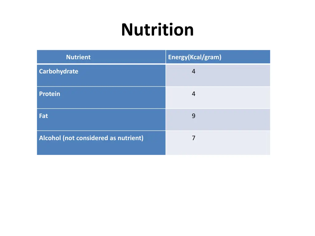 nutrition