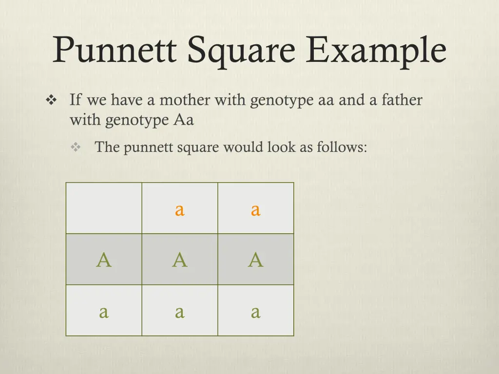 punnett square example 1