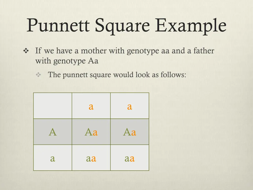 punnett square example 2