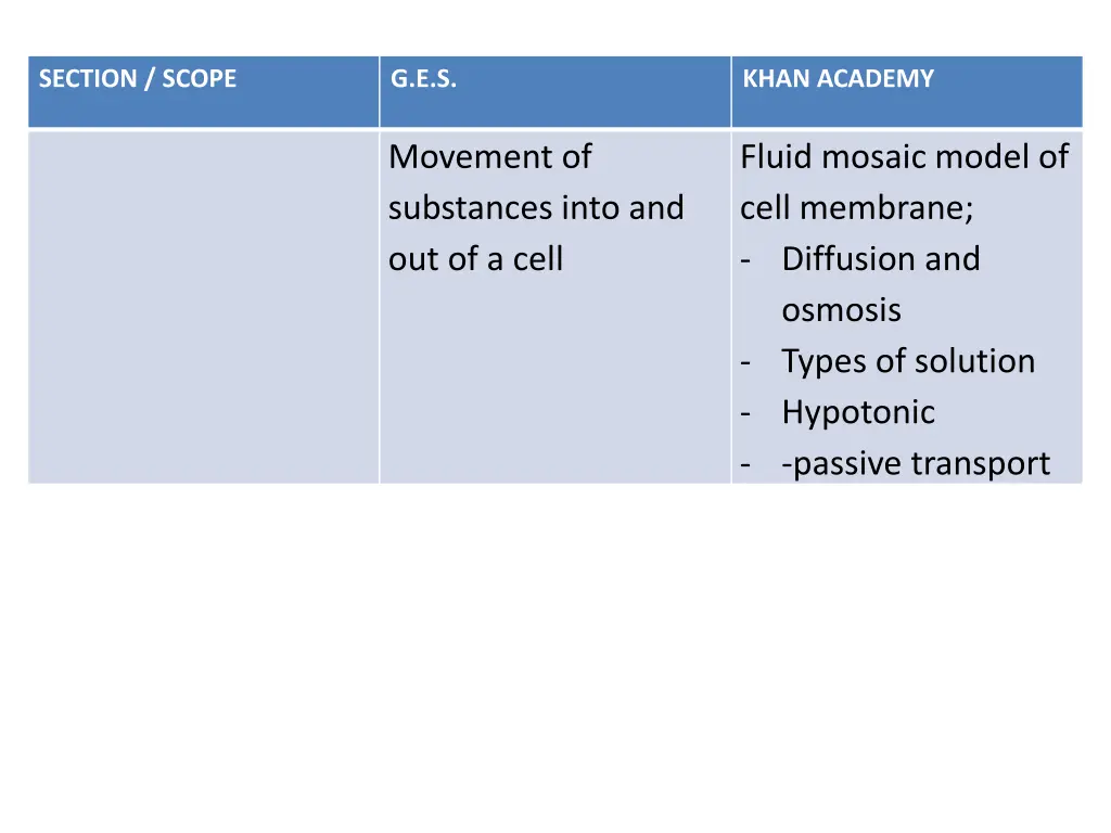 section scope 1