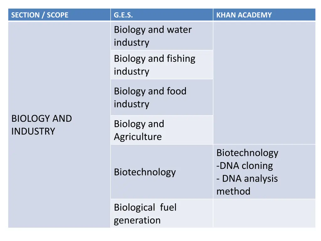 section scope 10