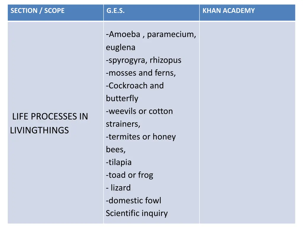 section scope 2