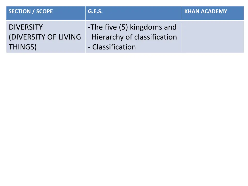 section scope 3