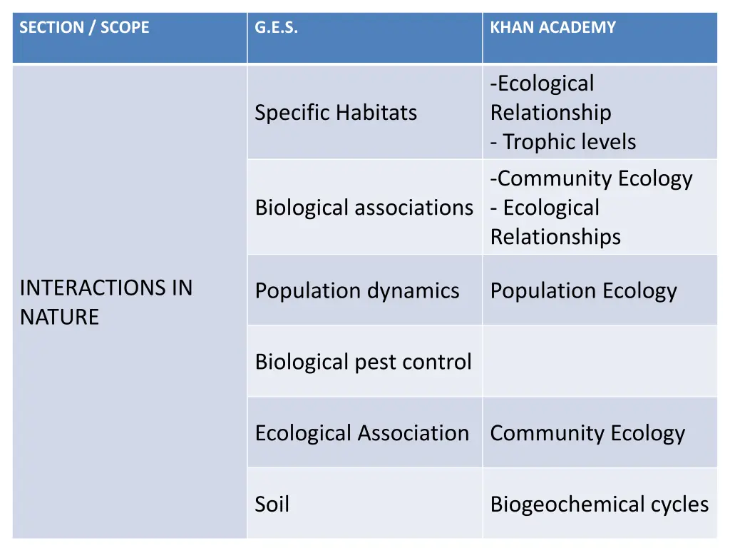 section scope 4