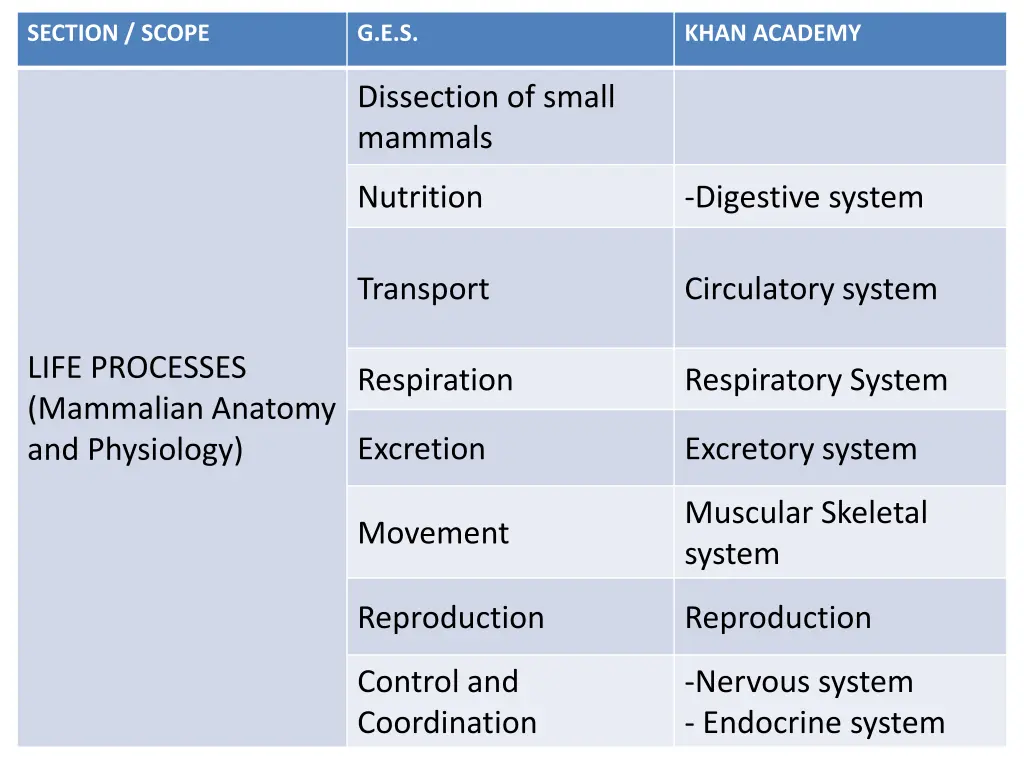 section scope 5