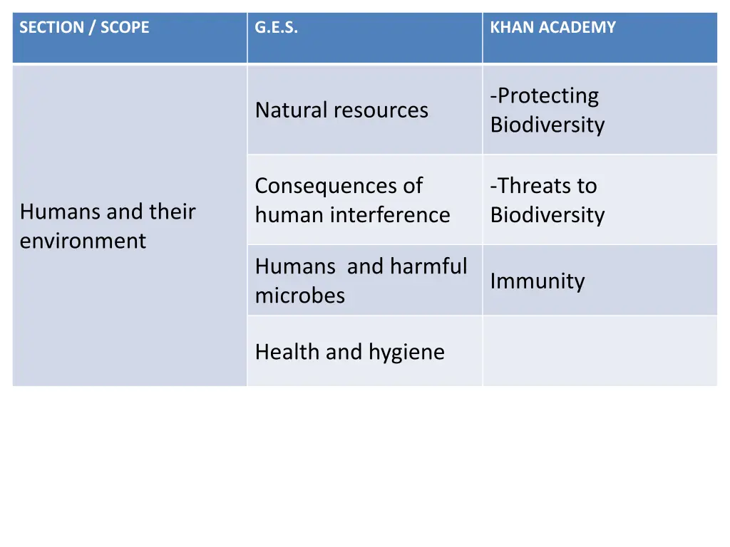 section scope 6