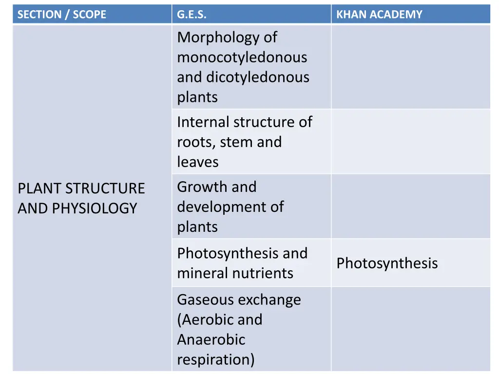 section scope 7