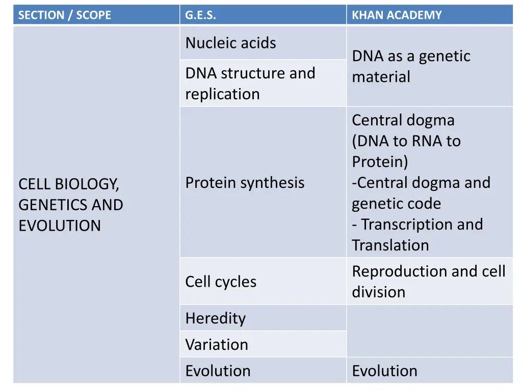 section scope 9