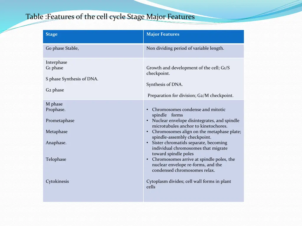 table features of the cell cycle stage major