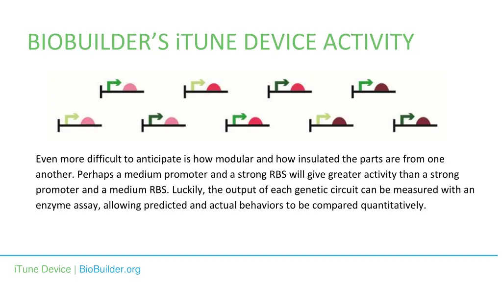 biobuilder s itune device activity 2