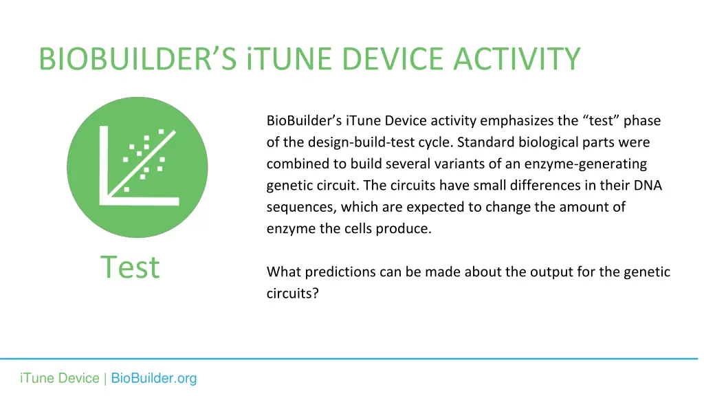 biobuilder s itune device activity