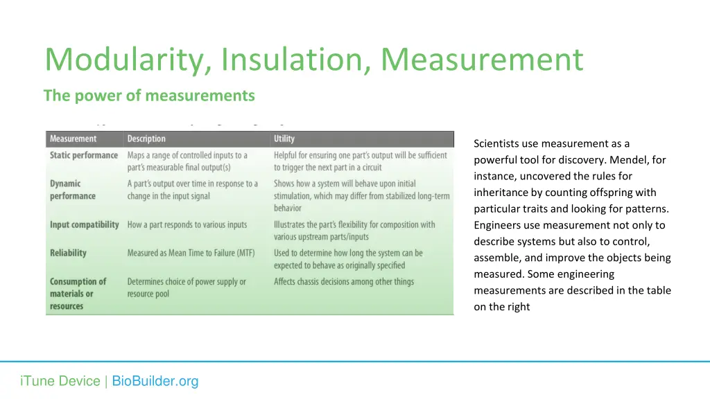 modularity insulation measurement the power