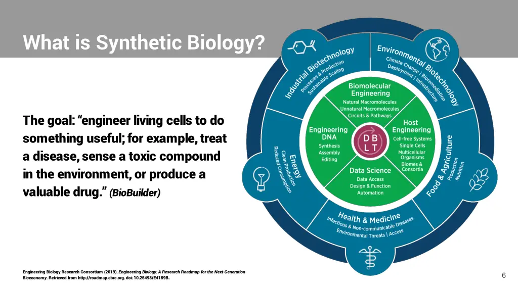 what is synthetic biology 1