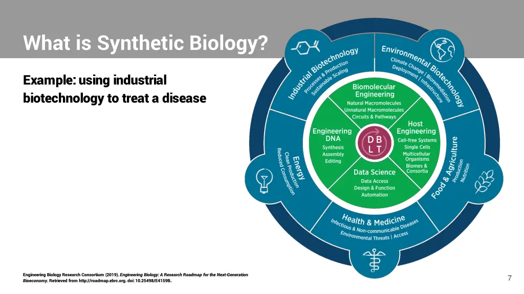 what is synthetic biology 2