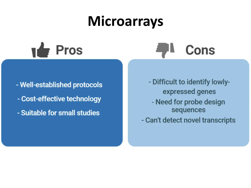 microarrays 1