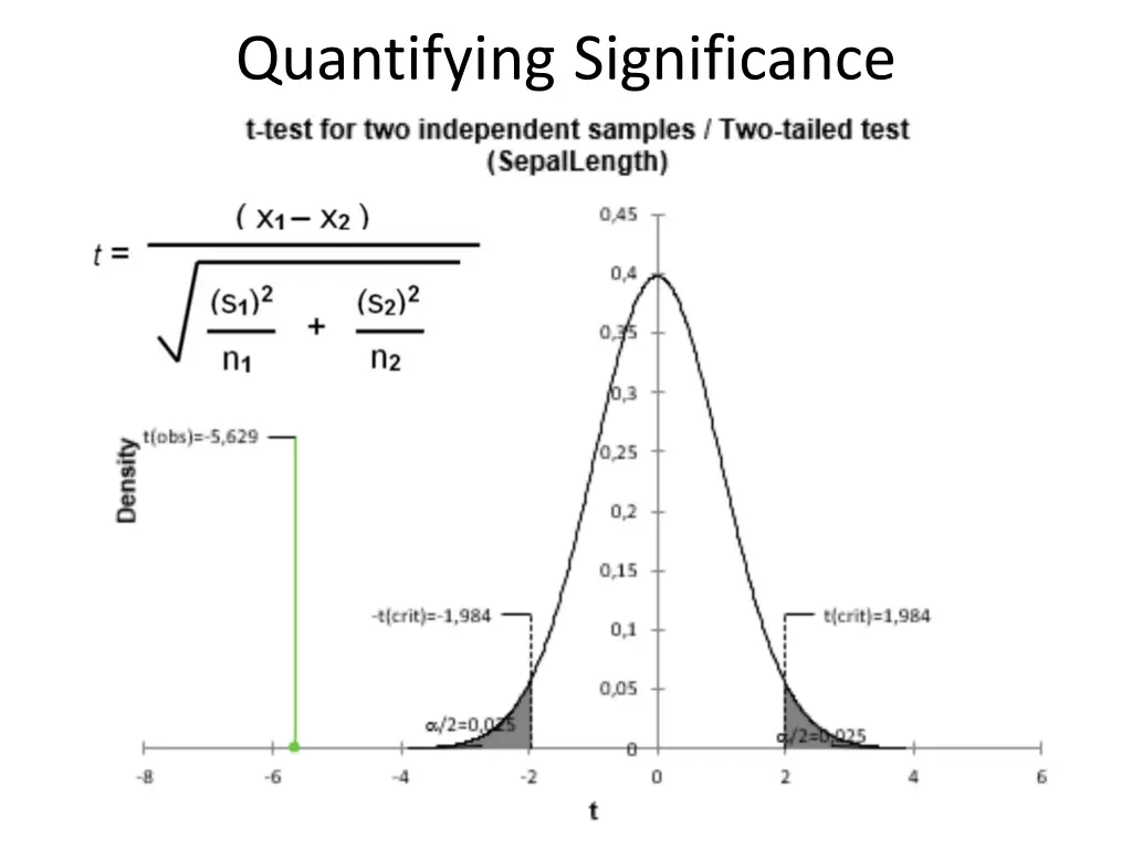 quantifying significance