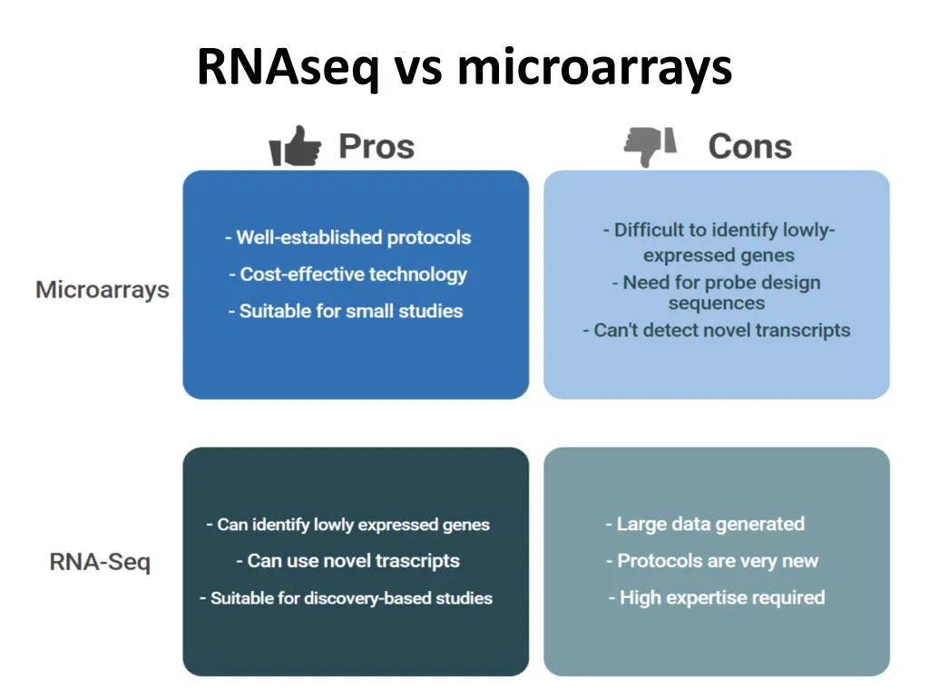 rnaseq vs microarrays