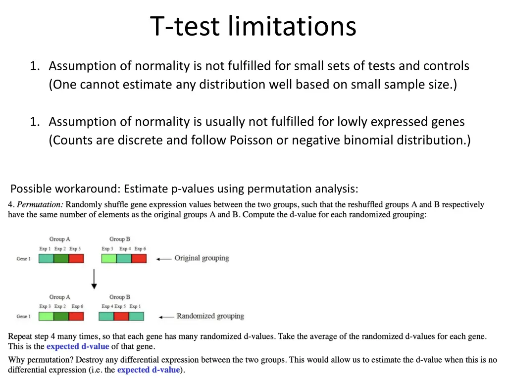 t test limitations