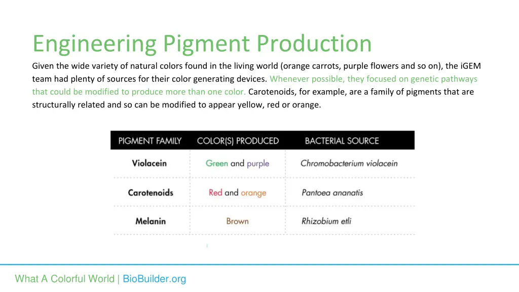 engineering pigment production