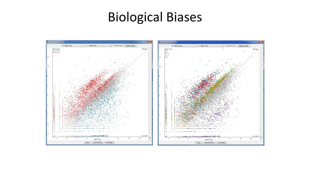 biological biases