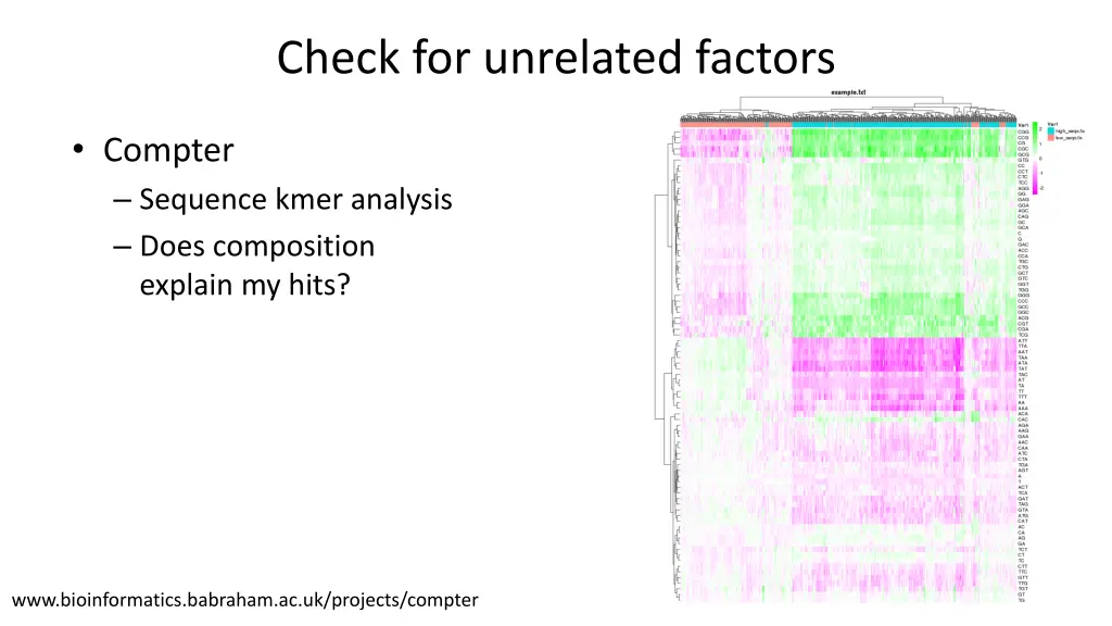 check for unrelated factors