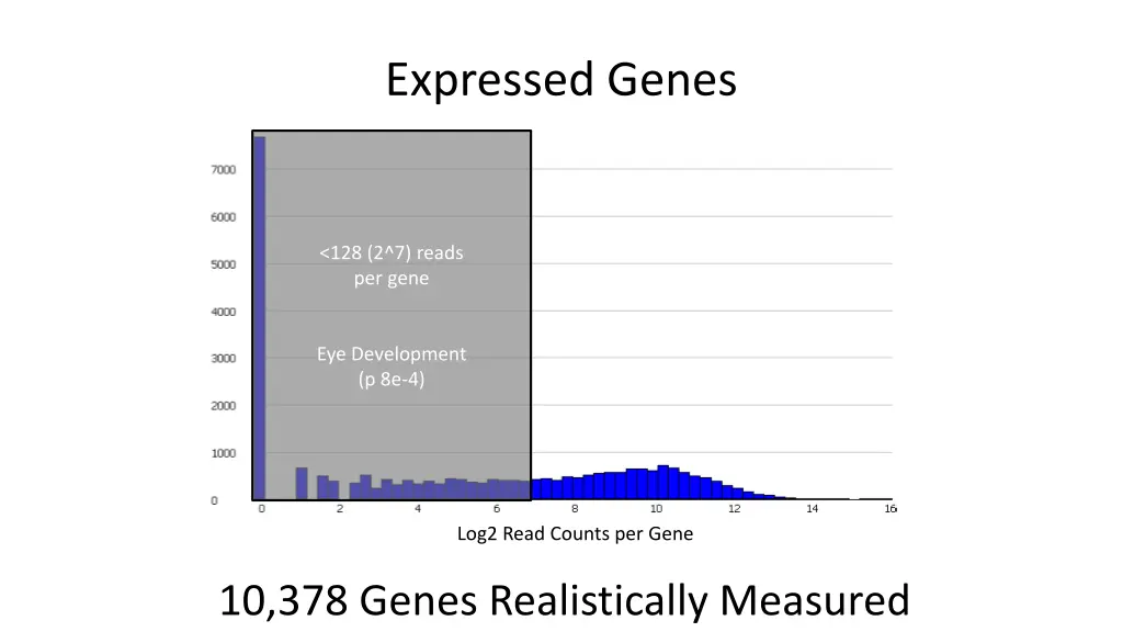 expressed genes 1