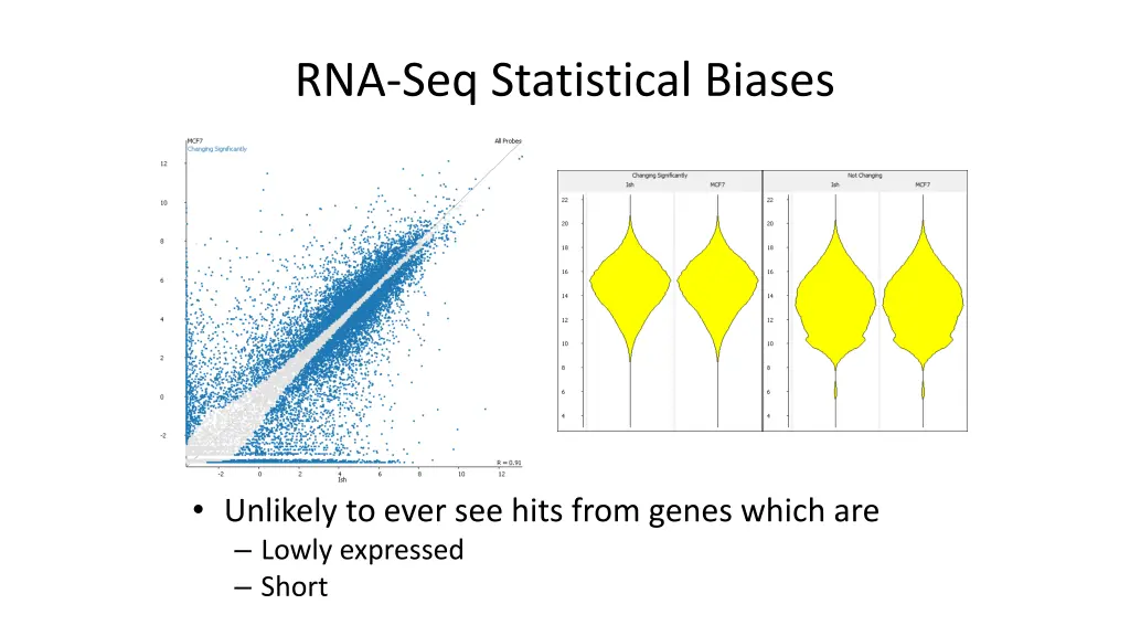 rna seq statistical biases 1