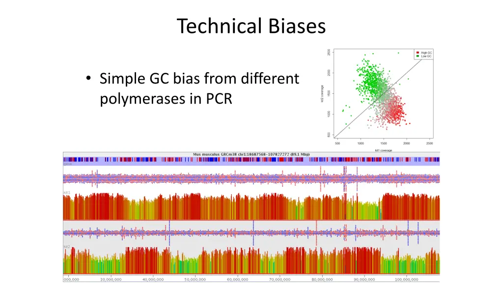 technical biases