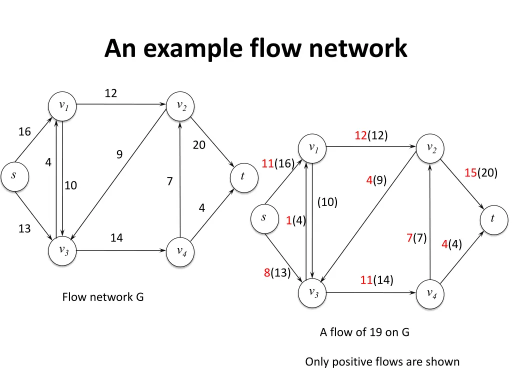 an example flow network