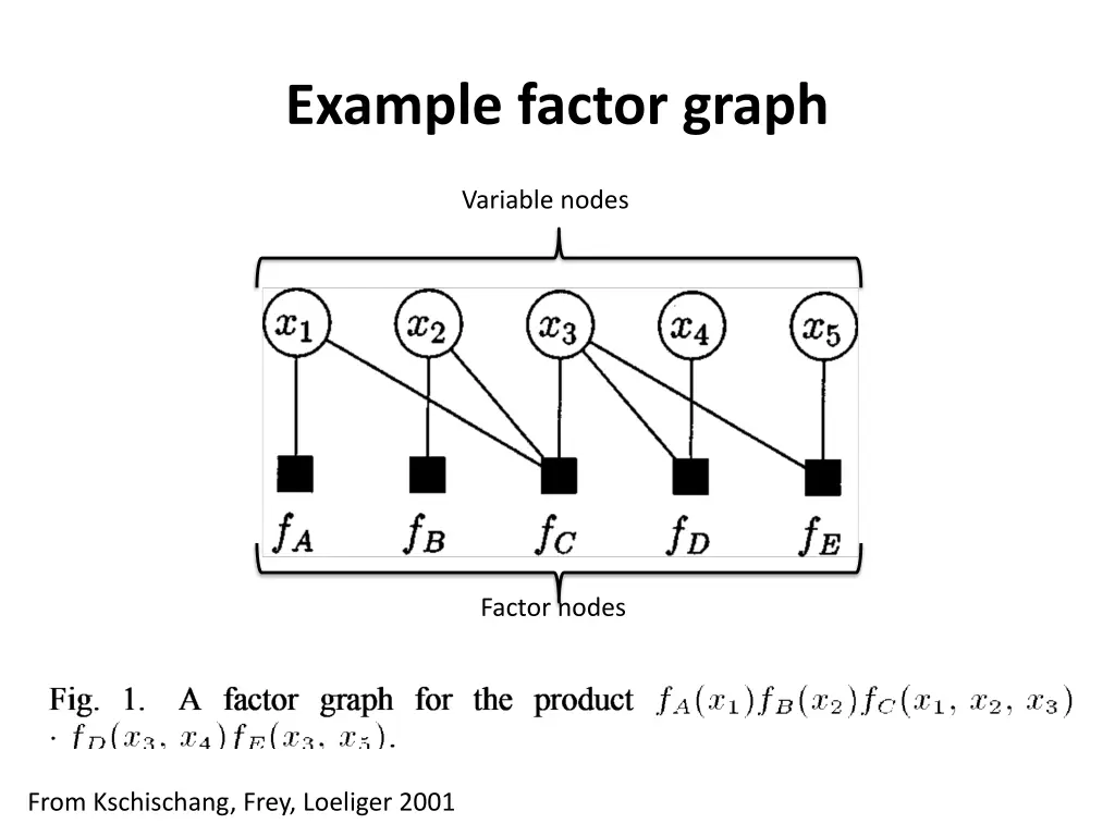 example factor graph