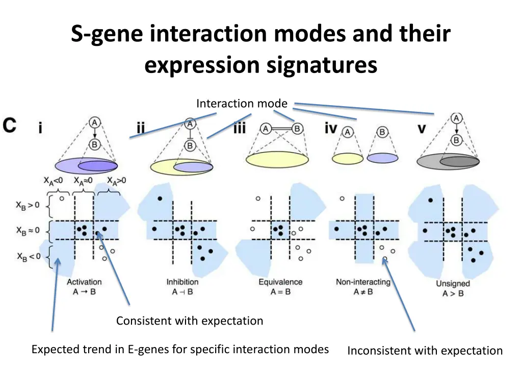 factor graph nested effects model 1