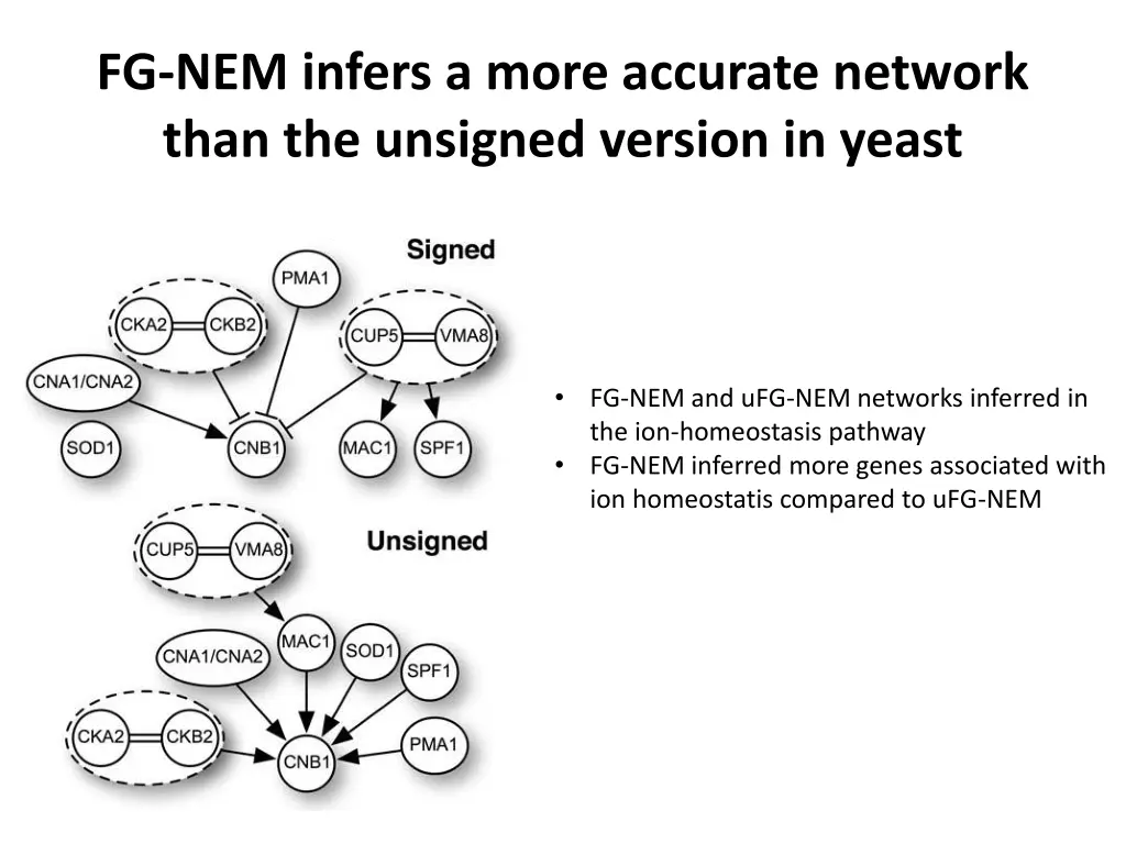 factor graph nested effects model 9