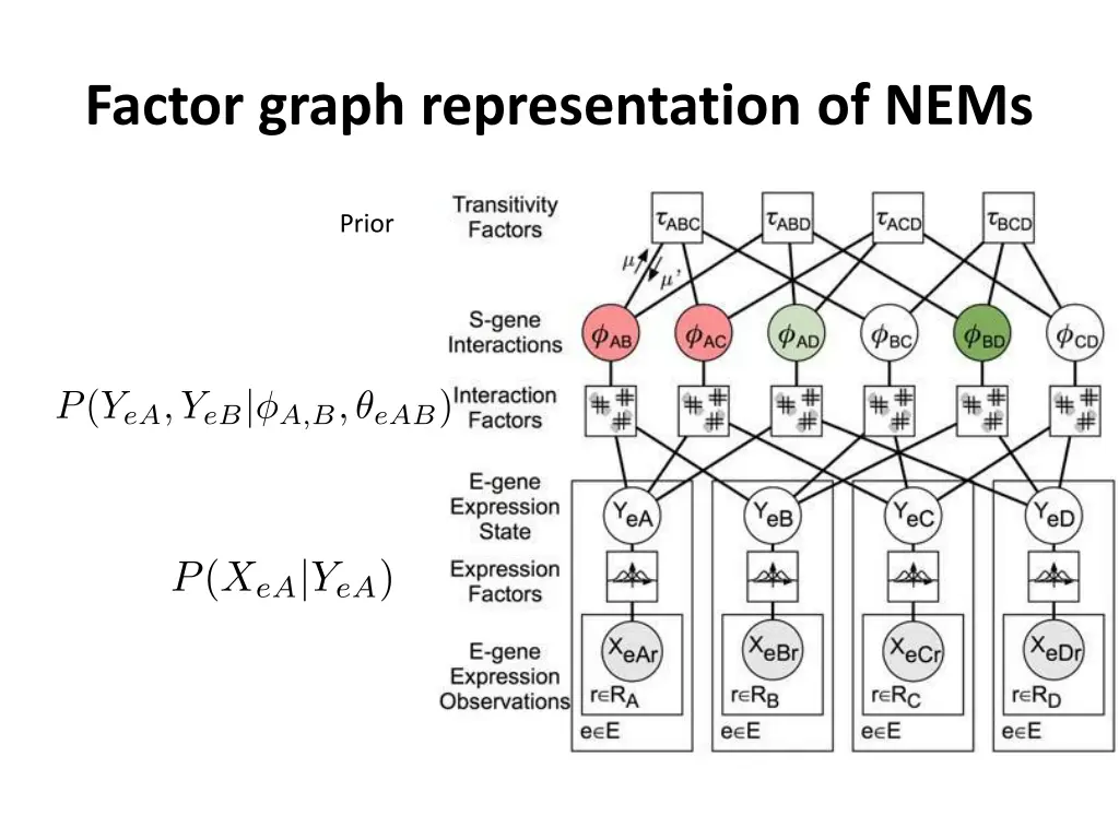 factor graph representation of nems