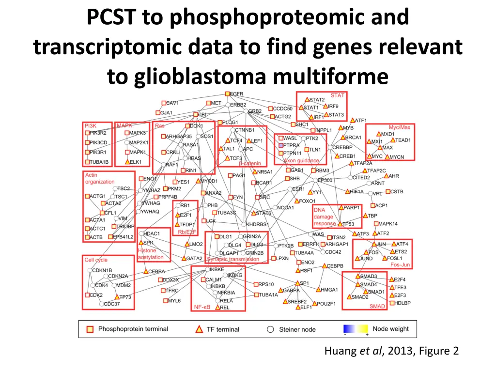 pcst to phosphoproteomic and transcriptomic data