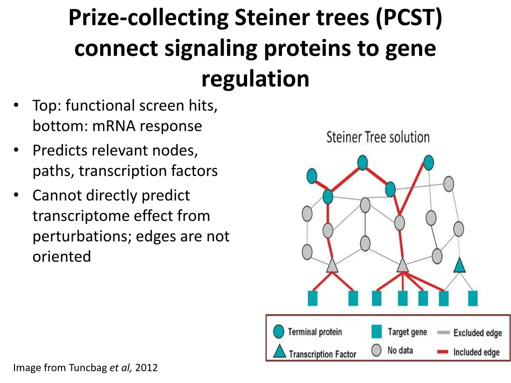 prize collecting steiner trees pcst connect