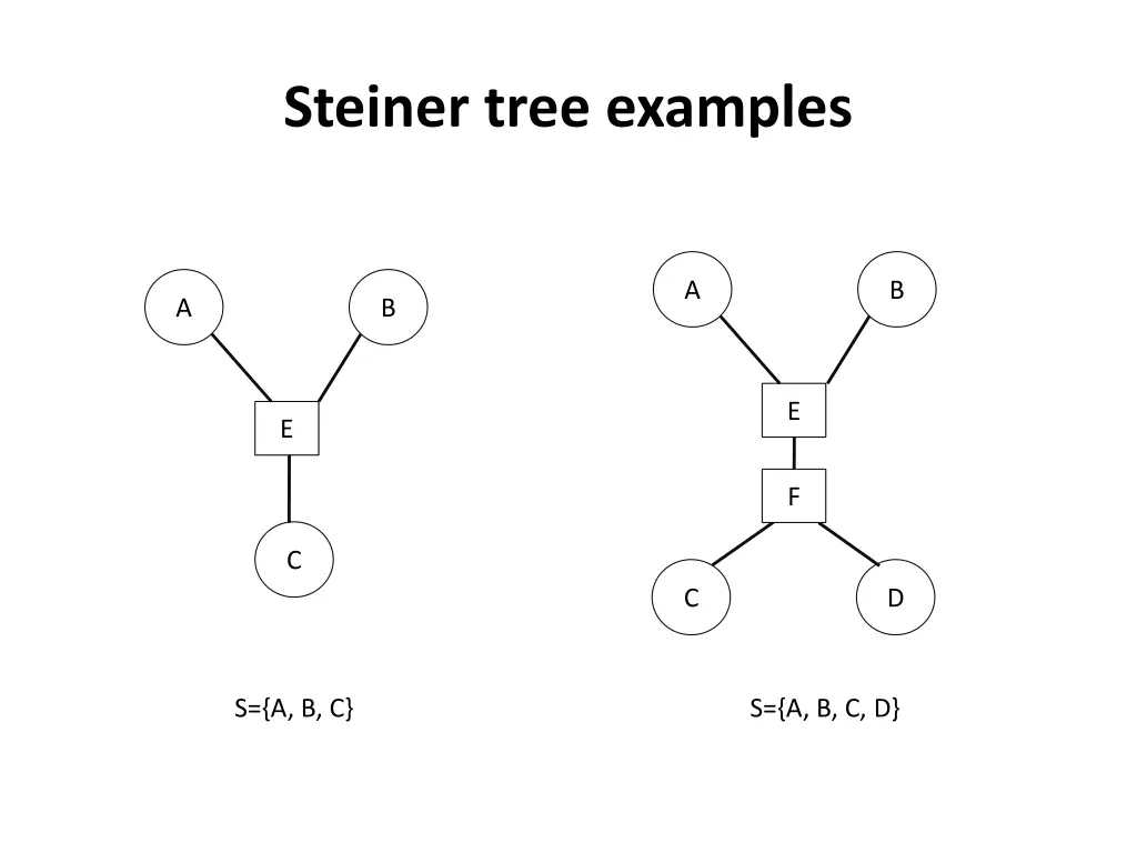 steiner tree examples