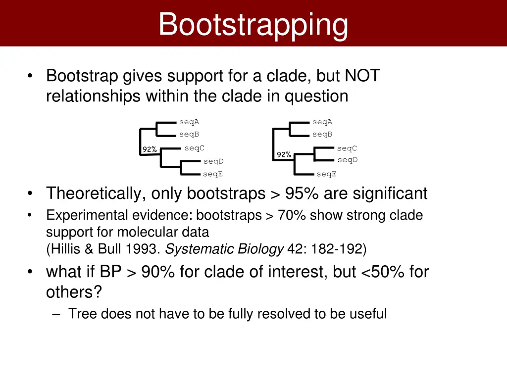 bootstrapping