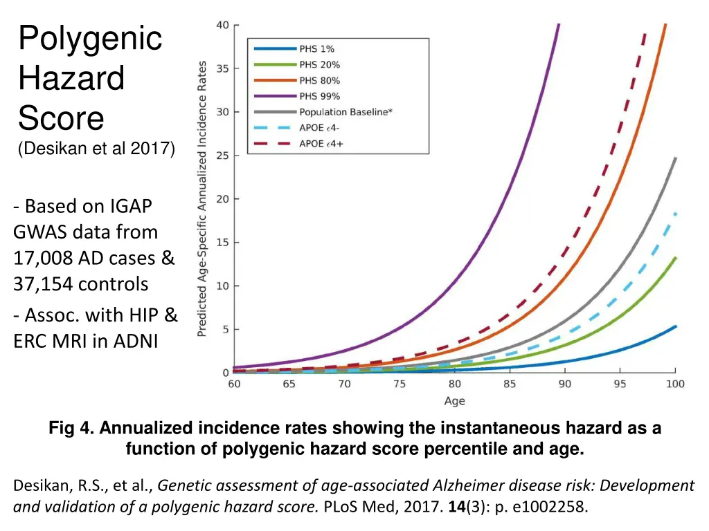 polygenic hazard score desikan et al 2017