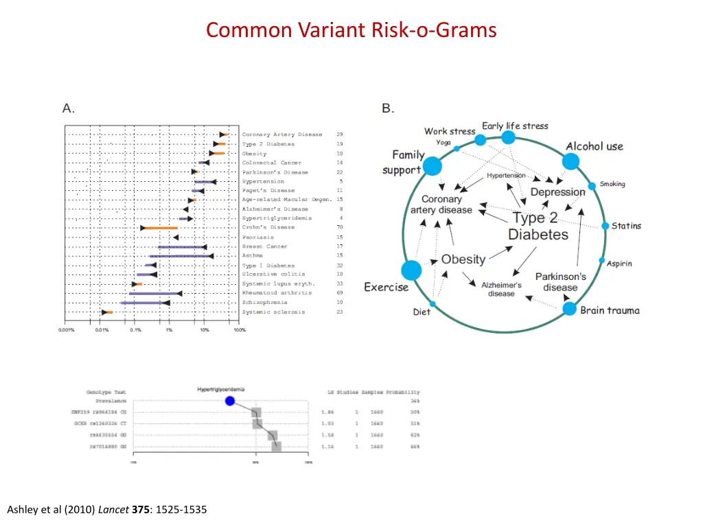 common variant risk o grams