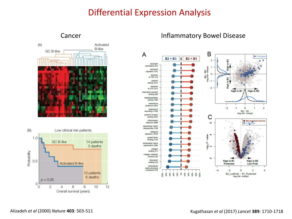 differential expression analysis